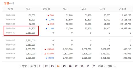 실적 보니 돈 많이 벌더라부꾸미talk. Henry's Quantopia: R을 이용한 네이버 금융에서 수정주가 크롤링