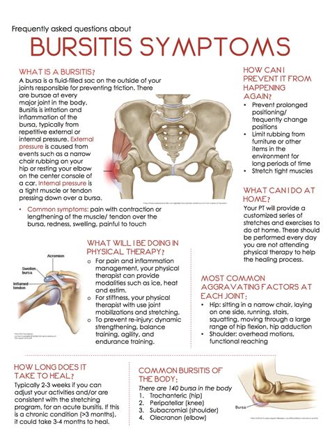 Severe Symptoms Of Hip Bursitis