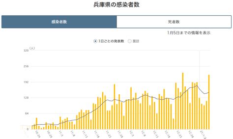 良 和歌山 鳥取 島根 岡山 広島 山口 徳島 香川 愛媛 高知 福岡 佐賀 長崎 熊本 大分 宮崎 鹿児島 沖縄. 【コロナ感染者数】都道府県別まとめ 1月6日の状況 | | スロカク ...