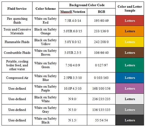 Learn everything there is to know about the use of color in design, from color theory to color meanings, and everything in between. cleVer Vibration: Piping System Identification