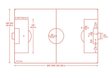 Field of play court dimensions. Football | Soccer Field Dimensions & Drawings | Dimensions ...