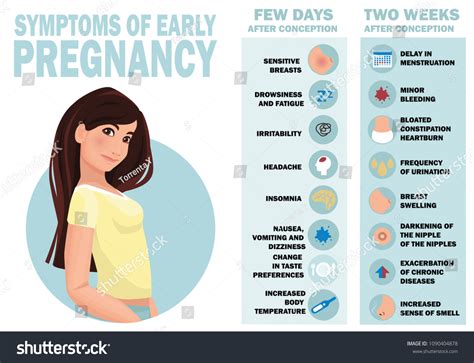 Symptoms Early Pregnancy Detailed Vector Infographic Stock Vector