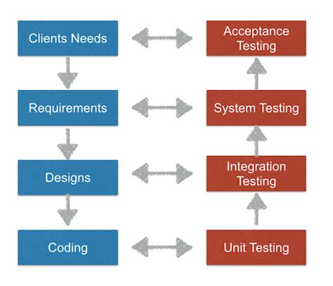 The 5 Types Of User Acceptance Testing Usersnap