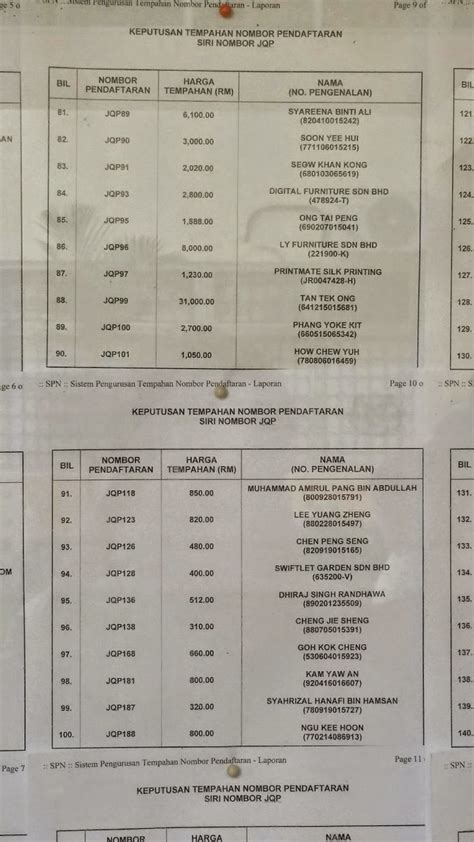 Semakan nombor pendaftaran kenderaan terkini secara online (latest number plates). JPJ NO PLATE TENDER RESULT- JOHOR: January 2015