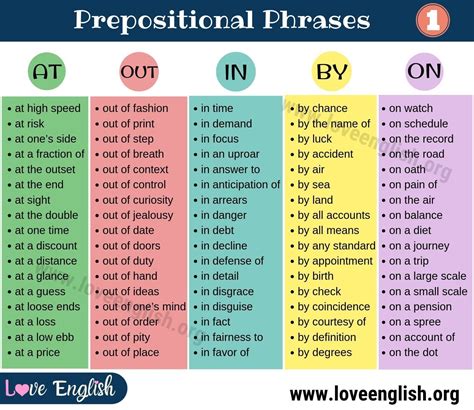 Prepositional Phrase Examples A Big List Of 160 Prepositional Phrases