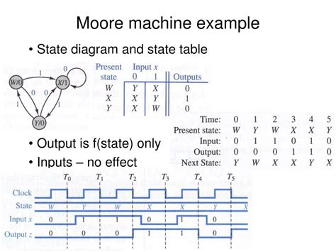 PPT Analysis And Synthesis Of Synchronous Sequential Circuits