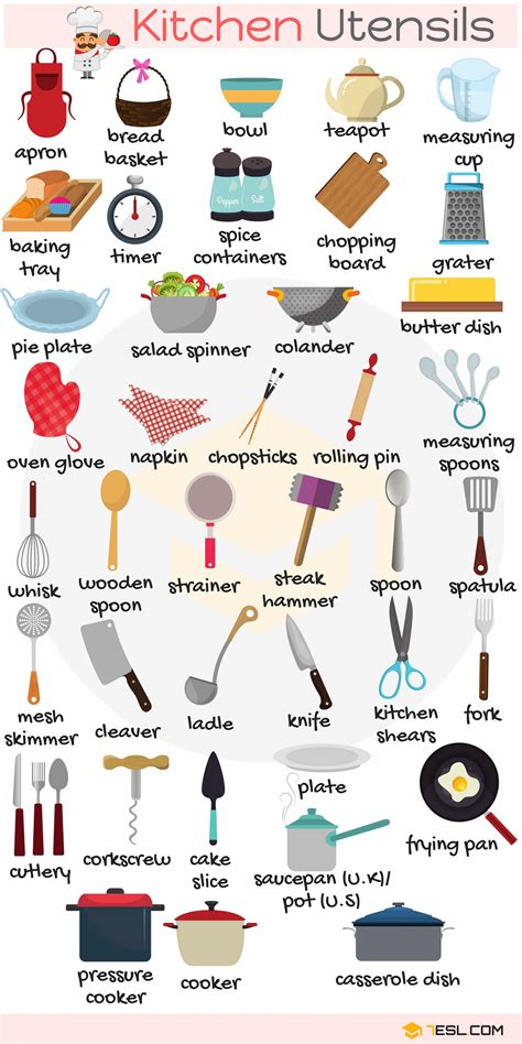 Kitchen Utensils List With Pictures And Uses