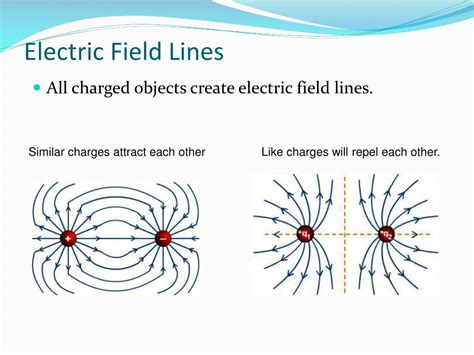 Ppt Chapter 12 Electric Field Lines And Electric Charges Powerpoint