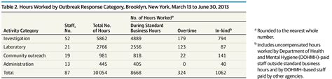 Public Health Consequences Of A 2013 Measles Outbreak In New York City