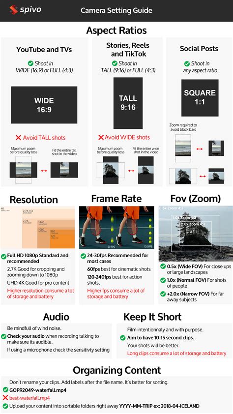 Camera Setting Guide Cheat Sheet Spivo