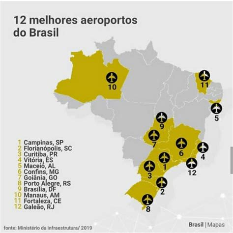 Lista De Aeroportos Do Brasil