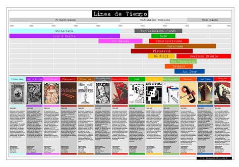 Linea Di Tiempo Arte Linea Del Tiempo Historia Del Arte