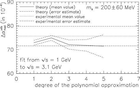 Figure 2 From The Electron Positron Annihilation Cross Section Used For