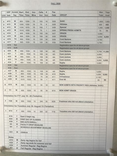 Fall 2020 Registration Schedule : r/SDSU