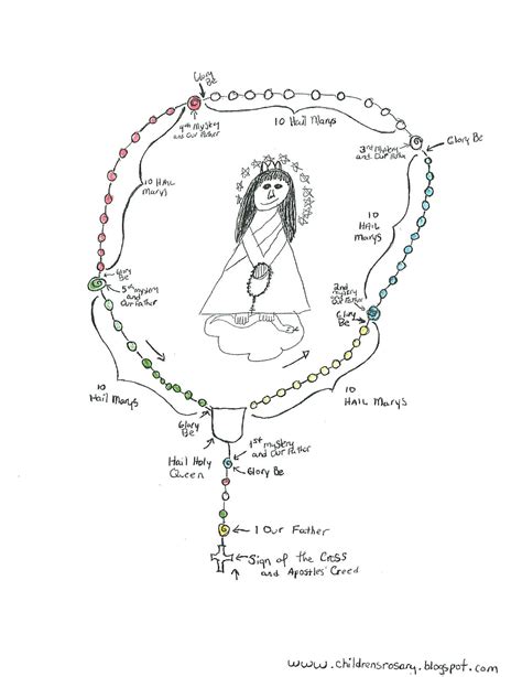 Free Rosary Printables