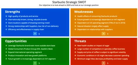 Analisis Situasi Dan Strategi Bisnis