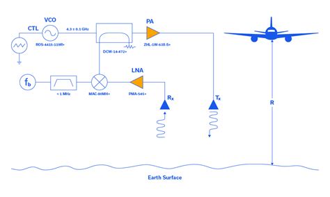 Frequency Modulation Fundamentals Mini Circuits Blog