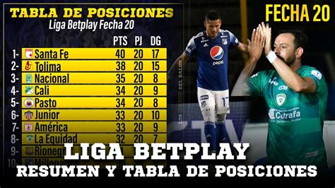 La tabla de posiciones más completa de la liga española. Liga Betplay 2021 Tabla De Posiciones - Tras La Fecha 1 ...