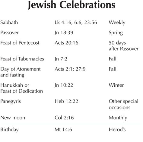 1 5 Jewish Celebrations Byu Studies