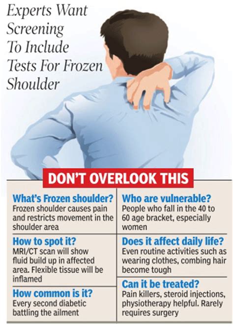 Got a frozen shoulder? It could be diabetes | Hyderabad News - Times of ...