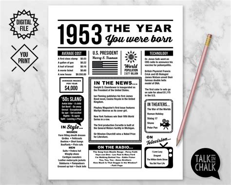 Usa Digital Download Printable Birthday Poster Diy Printing 1953 The