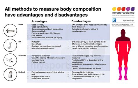 Body Composition Methods Validity And Reliability