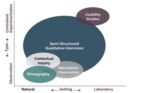 Meeting End Users Where They Are Through Contextual Inquiry Radiant