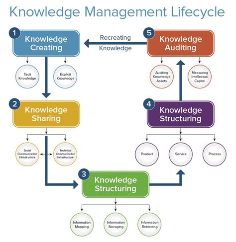 Soal Knowledge Management Gambaran