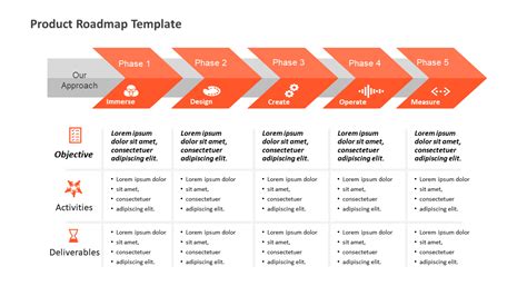 Free Product Development Roadmap Template Printable Templates