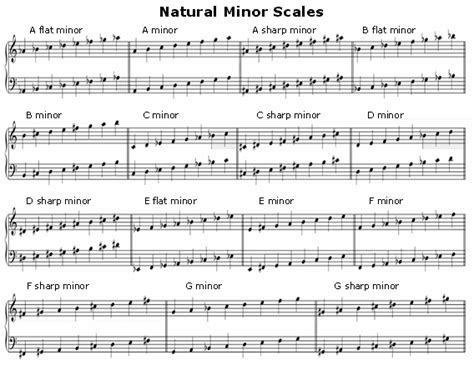 Minor Scale 피아노 코드 피아노 음악