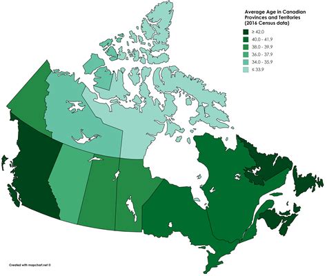 Canada Population By Age