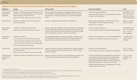 Acne Vulgaris Diagnosis And Treatment Aafp