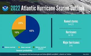 Noaa Predicts Above Normal 2022 Atlantic Hurricane Season National