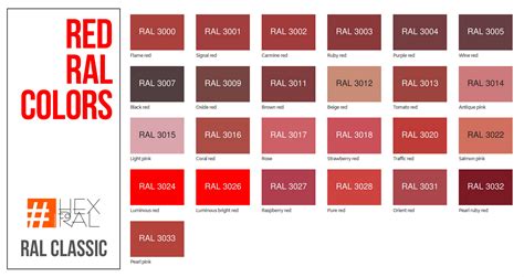 Red Ral Colors