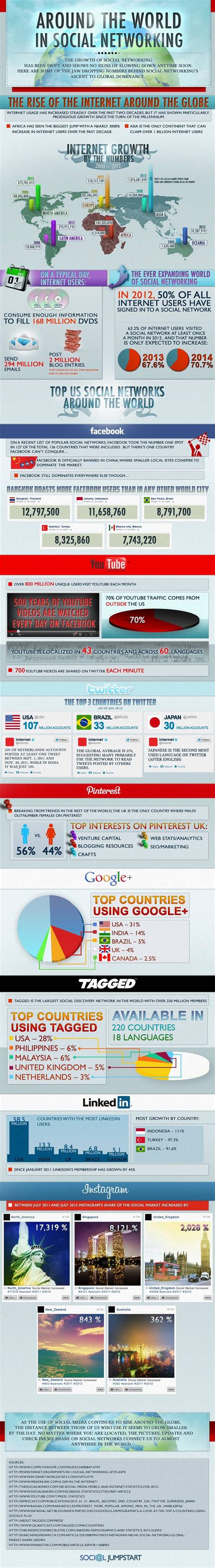 [infographic] Social Media Over De Hele Wereld Door Redactie 42bis Via 42bis