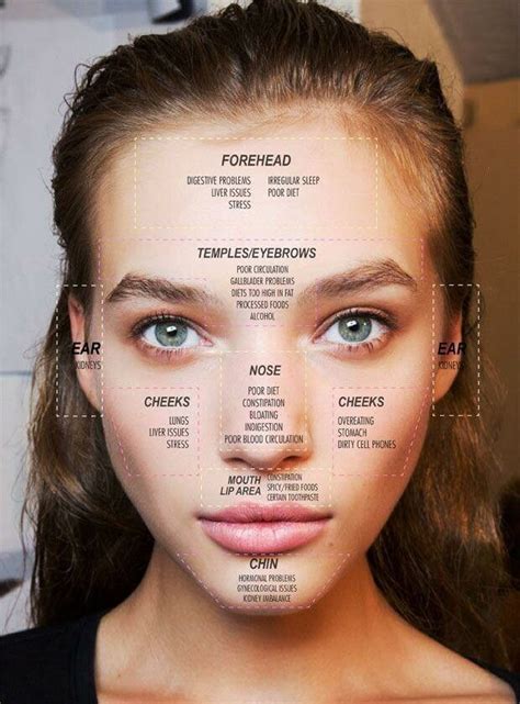 Acne Face Map Meaning Of Pimple Location Acne Acnetreatment