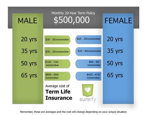 Whole Life Insurance How Much Life Insurance To Get How Information