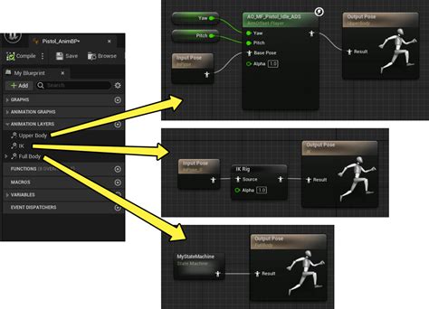 Animation Blueprint Linking In Unreal Engine Unreal Engine 50