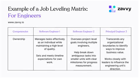 A Complete Guide To The Job Leveling Matrix Inspirational Examples