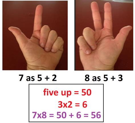 16 An Aside On Finger Multiplication Gday Math