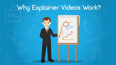 Why 2D Explainer Videos Work l Best animated Video Company | Explainer videos, Corporate videos 