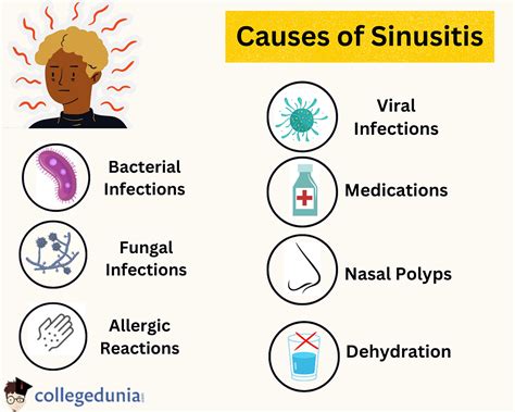 Sinusitis Symptoms Types Causes And Treatment