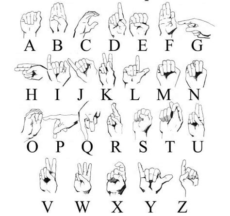American Sign Language Alphabet Download Scientific Diagram