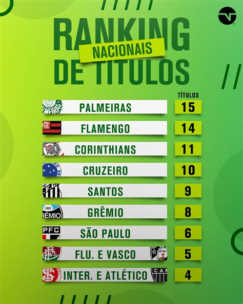 Os Maiores CampeÕes Do Nosso Futebol Tnt Sports Brasil Facebook