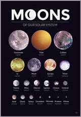 Pictures of Our Solar System Name