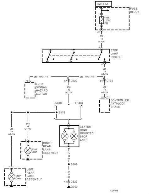 Wiring diagrams jeep by year. Jeep Wrangler Tj Turn Signal Wiring Diagram - Wiring Diagram Schemas