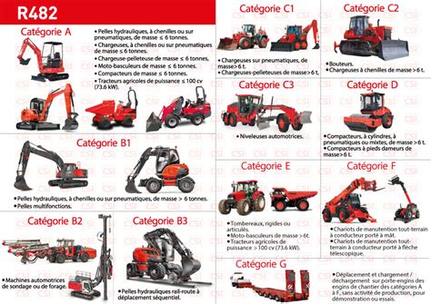 Caces Chantier R372 Csi Formation Alsace