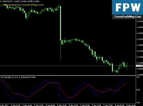 Download Tsi Macd Forex Indicator For Mt4 Forexprofitway L The Best