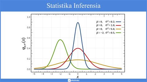 Statistika Deskriptif Analisa Data Statistik Di Malang Deskriptif