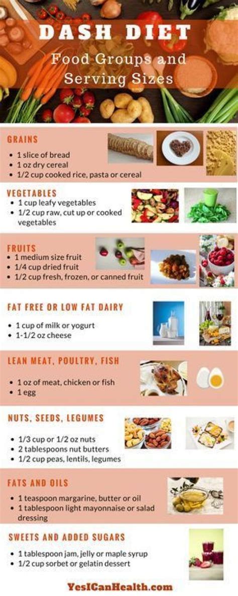 It is designed to help the high blood pressure and heart diseases. DASH Diet Food Groups and Serving Sizes Infographic ...